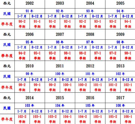 1988年 幾歲|民國88年出生 西元 年齢對照表・台灣國定假期